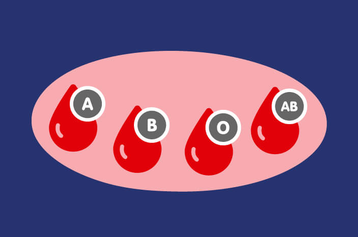 A, B, O, AB, Aflați mai multe despre grupa de sânge