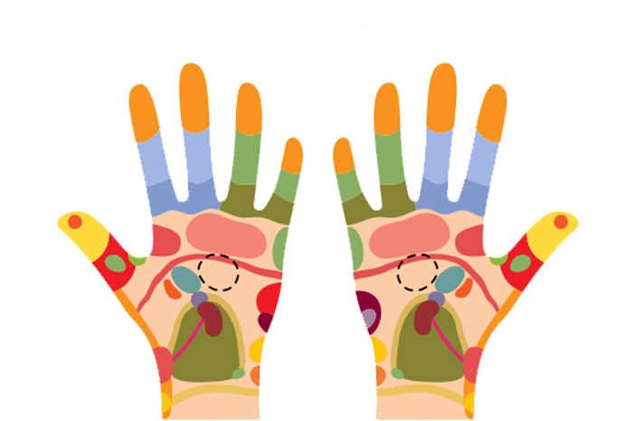 Lernen Sie die Handreflexzonenmassage und ihre Vorteile für den Körper kennen